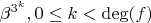 $\beta ^{3^k}, 0 \leq k < \deg (f)$