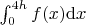 $\int_0^{4h}f(x)\mathrm{d}x$