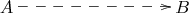$\xymatrix{A\ar@{-->}[rrr]&&&B}$
