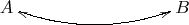 $\xymatrix{A\ar@/_10pt/@{<->}[rrr]&&&B}$