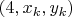 $(4, x_k, y_k)$
