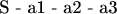S - a1 - a2 - a3