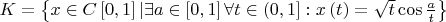 $\[K = \left\{ {x \in C\left[ {0,1} \right]|\exists a \in \left[ {0,1} \right]\forall t \in \left( {0,1} \right]:x\left( t \right) = \sqrt t \cos \frac{a}
{t}} \right\}\]
$