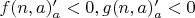 $f(n,a)'_a<0, g(n,a)'_a<0$