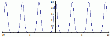 Cos10(x).gif