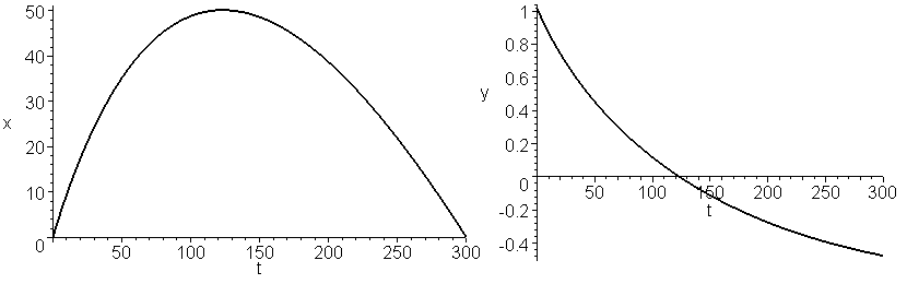 dxdy_dsolve_sys_numeric.PNG