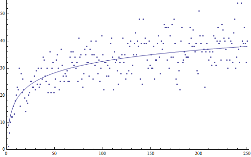 PA250.gif