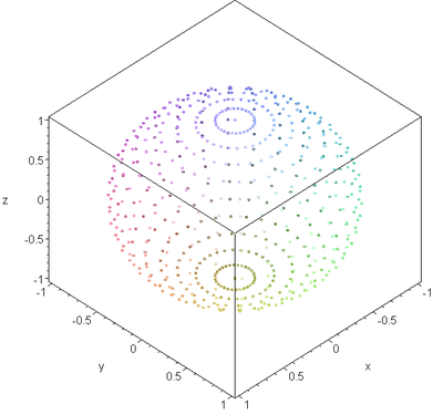 pointplot3d.PNG