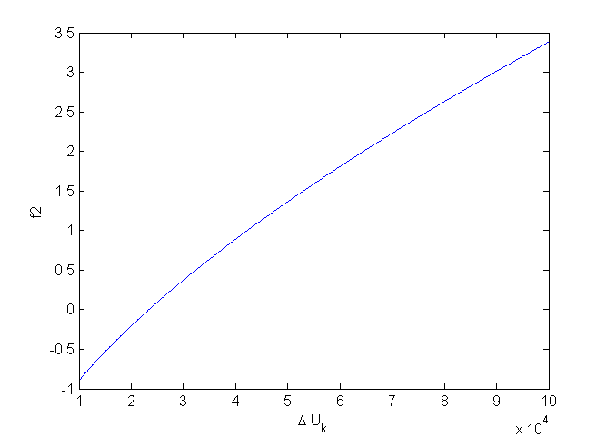 F2(deltaUk).png