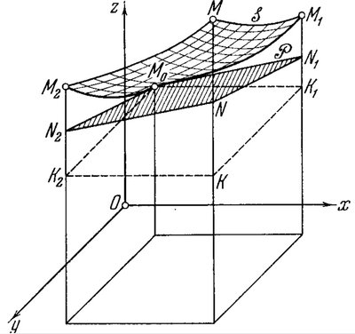  (Фихтенгольц т 1 с 101).jpg