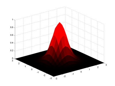 Gauss.png