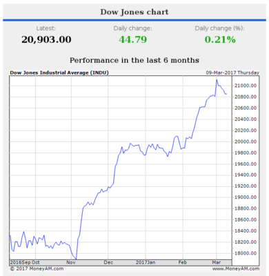 DowJones.png