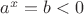 $a^x=b<0$