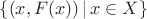 $\{(x,F(x))\,|\,x\in X\}$
