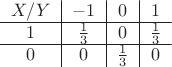 $\begin{tabular}{c|c|c|c}
$X/Y$ &$-1$& $0$& $1$ \\
\hline
$1$ &$\frac13$  &$0$  &$\frac13$ \\
\hline
$0$ &$0$  &$\frac13$  &$0$ \\
\end{tabular}$