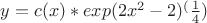 $y=c(x)*exp{(2x^2-2)^(\frac {1} {4})}$