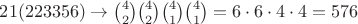 $21(223356) \to \binom{4}{2}\binom{4}{2}\binom{4}{1}\binom{4}{1}=6\cdot6\cdot4\cdot4=576$