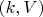 $(k, V)$