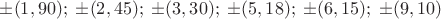 $\pm(1,90);\;\pm(2,45);\;\pm(3,30);\;\pm(5,18);\;\pm(6,15);\;\pm(9,10)$