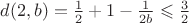 $d(2,b)=\frac{1}{2}+1-\frac{1}{2b} \leqslant \frac{3}{2}$