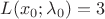 $L(x_0;\lambda_0)=3$ $L(x_0;\lambda_0)=3$