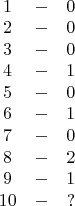 $\begin{array}{ccc}
1&-&0\\
2&-&0\\
3&-&0\\
4&-&1\\
5&-&0\\
6&-&1\\
7&-&0\\
8&-&2\\
9&-&1\\
10&-&?\\
\end{array}$