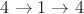 $4\to1\to4$