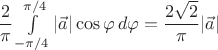$\dfrac{2}{\pi}\int\limits_{-\pi/4}^{\pi/4}|\vec a|\cos\varphi\,d\varphi=\dfrac{2\sqrt2}{\pi}|\vec a|$