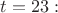 $t=23:$