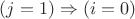 $(j = 1) \Rightarrow (i = 0)$