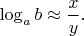 $\log_ab \approx \dfrac{x}{y}.$
