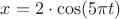 $\[x = 2 \cdot \cos (5\pi t)
\]$
