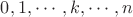 $0, 1, \cdots, k, \cdots, n$
