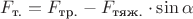 $F_{\text{т.}} = F_{\text{тр.}} - F_{\text{тяж.}} \cdot \sin\alpha$