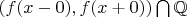 $(f(x-0), f(x+0))\bigcap\mathbb Q$