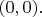 $(0, 0).$