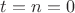 $t=n=0$ $t=n=0$