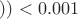 $))<0.001$