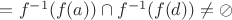 $=f^{-1}(f(a))\cap{f^{-1}}(f(d))\neq{\oslash}$