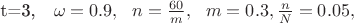t=3, \ \ \omega=0.9,\ \  n=\frac{60}{m},\ \ m=0.3, \frac{n}{N}=0.05,
