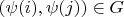 $(\psi(i),\psi(j))\in G$