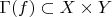 $\Gamma (f) \subset X \times Y$