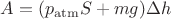 $\[A = ({p_{{\mathop{\rm atm}\nolimits} }}S + mg)\Delta h\]$