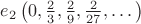 $e_2\left(0,\frac{2}{3},\frac{2}{9},\frac{2}{27},\dots\right)$