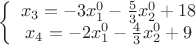 \[
\left\{ {\begin{array}{*{20}c}
   {x_3  =  - 3x_1^0  - \frac{5}{3}x_2^0  + 18}  \\
   {x_4  =  - 2x_1^0  - \frac{4}{3}x_2^0  + 9}  \\
\end{array}} \right.
\]