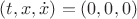 $(t,x,\dot x)=(0,0,0)$ $(t,x,\dot x)=(0,0,0)$