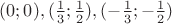 $(0;0), (\frac 1 3;\frac 1 2), (-\frac 1 3;-\frac 1 2)$