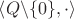 $\left<\matbb{Q}\backslash\{0\}, \cdot \right>$