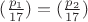$(\frac{p_1}{17})=(\frac{p_2}{17})$