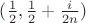 $(\frac{1}{2}, \frac{1}{2}+\frac{i}{2n})$